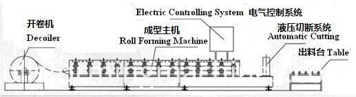 Electrical Decoiler Equipment Electrical Decoiler Equipment